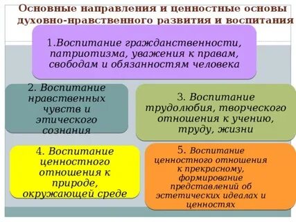 Роль традиционных ценностей в политике
