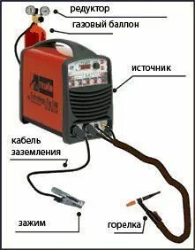 Включение полуавтомата сварочного
