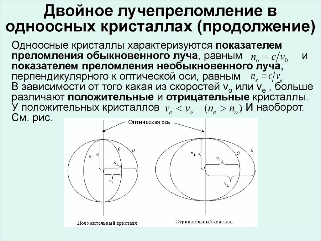 Показатель преломления обыкновенного и необыкновенного луча