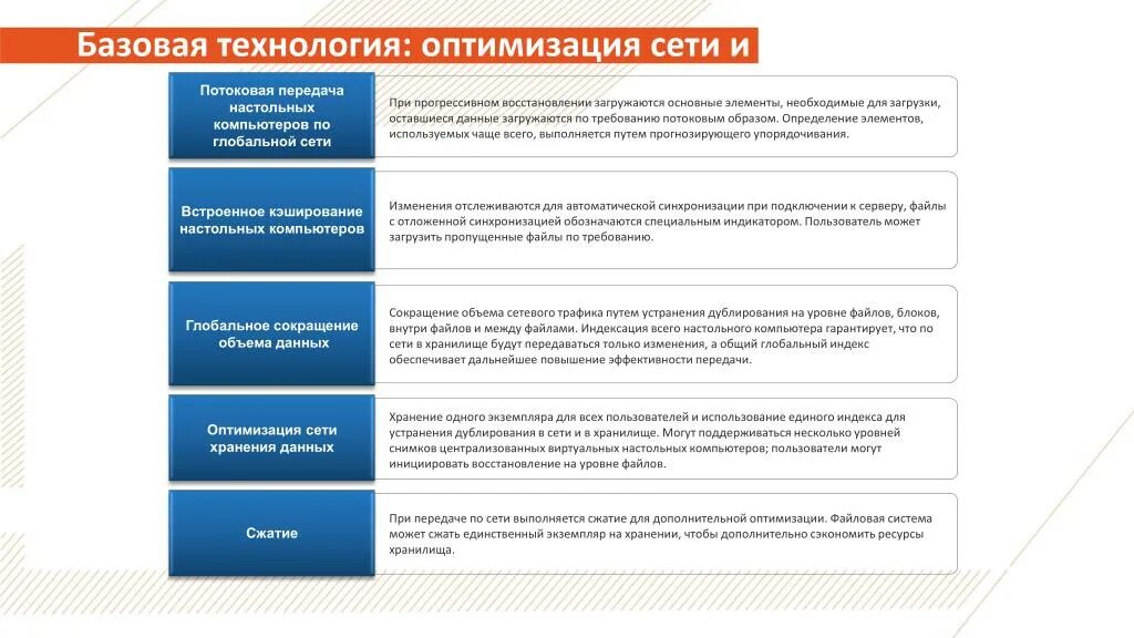 Базовая авторизация. “Базовые технологии безопасности” схема. Базовые технологии безопасности авторизация. Базовые технологии ; · соединение базовых технологий. Базовыми технологиями рекламы не являются.