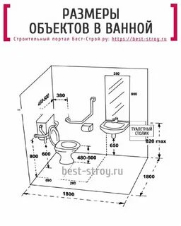 Размеры сантехники в ванной комнате