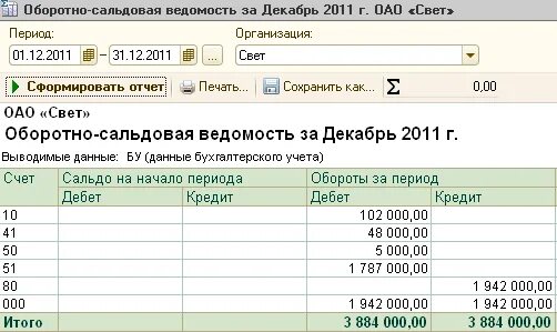 Оборотно-сальдовая ведомость по счету 10.03. Оборот по счету 10. Обороты счета. Осв по субсчетам и субконто. Отчет по остаткам на счетах