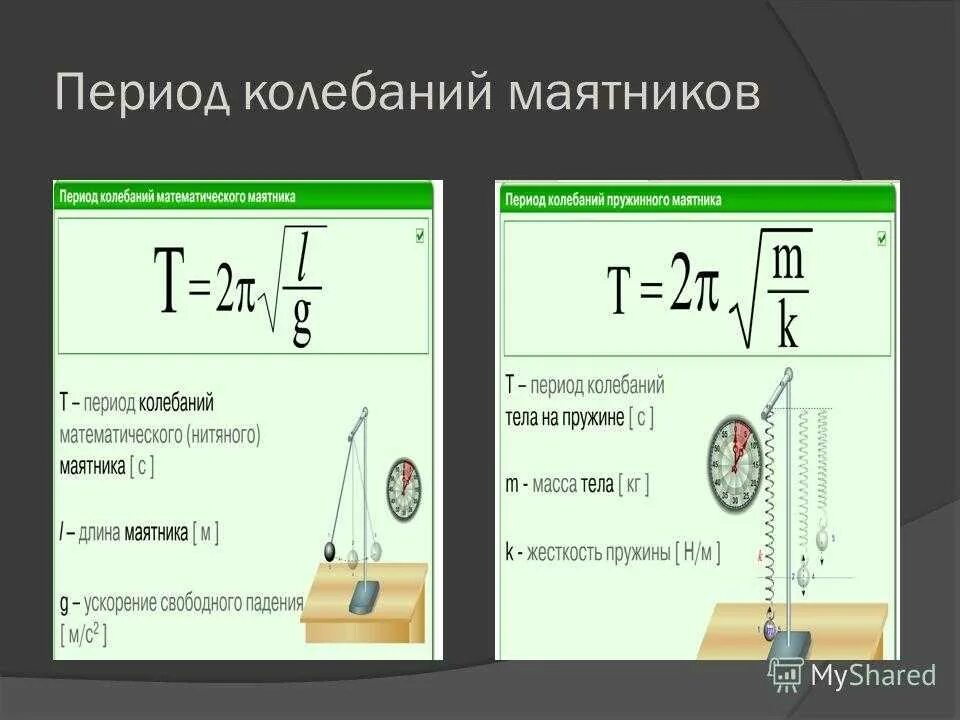 Периоды колебаний маятников формулы. Формула периода колебаний пружинного маятника в физике. Как найти период колебаний формула. Формула для расчета периода свободных колебаний пружинного маятника. Формула вертикальных колебаний