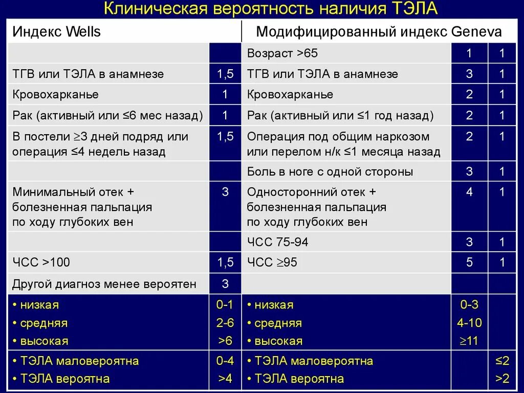 Тэла клинические рекомендации. Клинические рекомендации по Тэла. Тэла рекомендации для пациентов. Рекомендации при Тэла клинические. Лечение тромбоэмболических осложнений