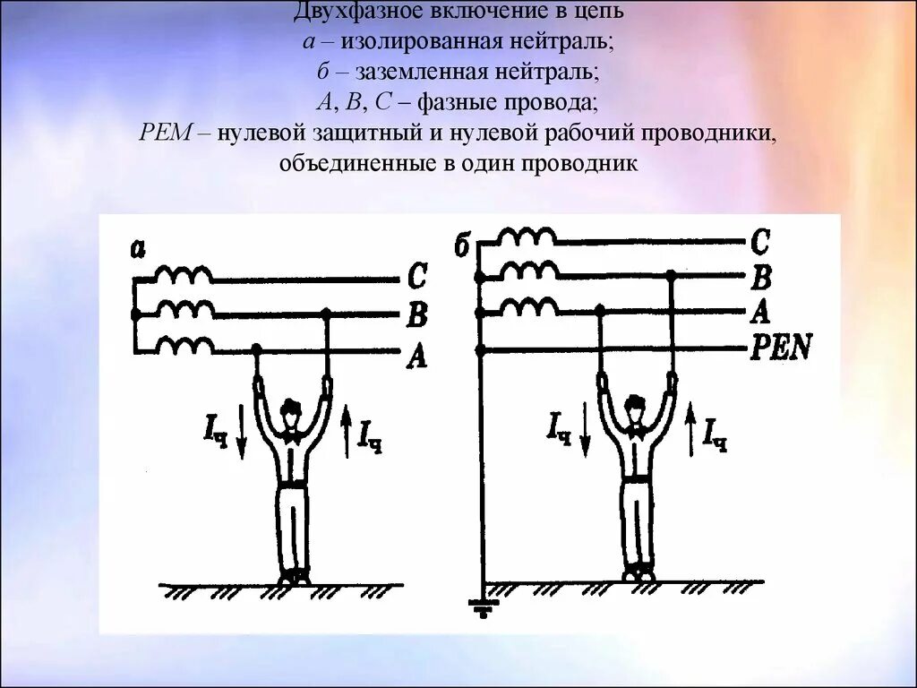 Обозначение трансформатора с изолированной нейтралью на схеме. Схема подключения трансформатора с изолированной нейтралью. Схема заземления с глухозаземленной нейтралью. Сеть с глухозаземленной нейтралью схема. Глухозаземленная нейтраль и изолированная нейтраль