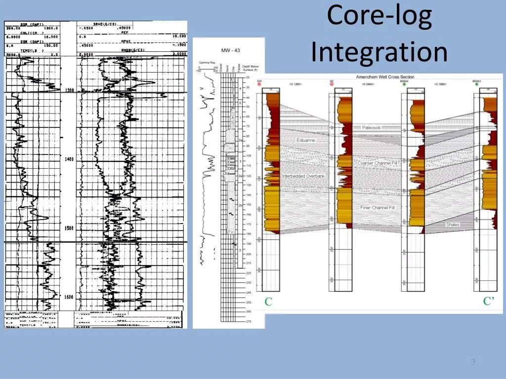 Core logging. Well logging. каротаж методом скользящих контактов. log analysis. nphi каротаж это.