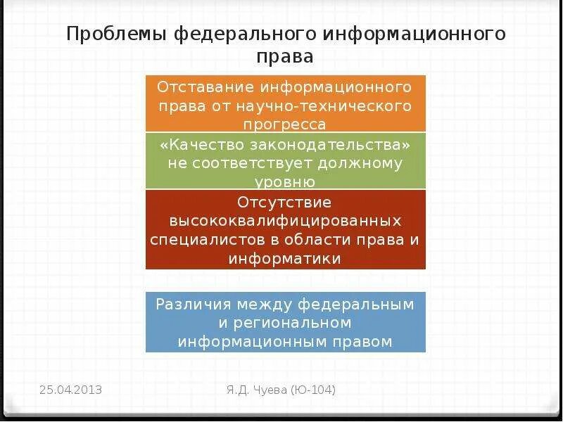 Проблемы законодательства рф. Проблемы развития информационного законодательства. Проблемы в законодательстве РФ.