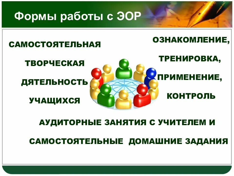 Какой образовательный ресурс. Электронные образовательные ресурсы. Ознакомление тренировка применение. Основы проектирования электронных образовательных ресурсов. Виды ЭОР.