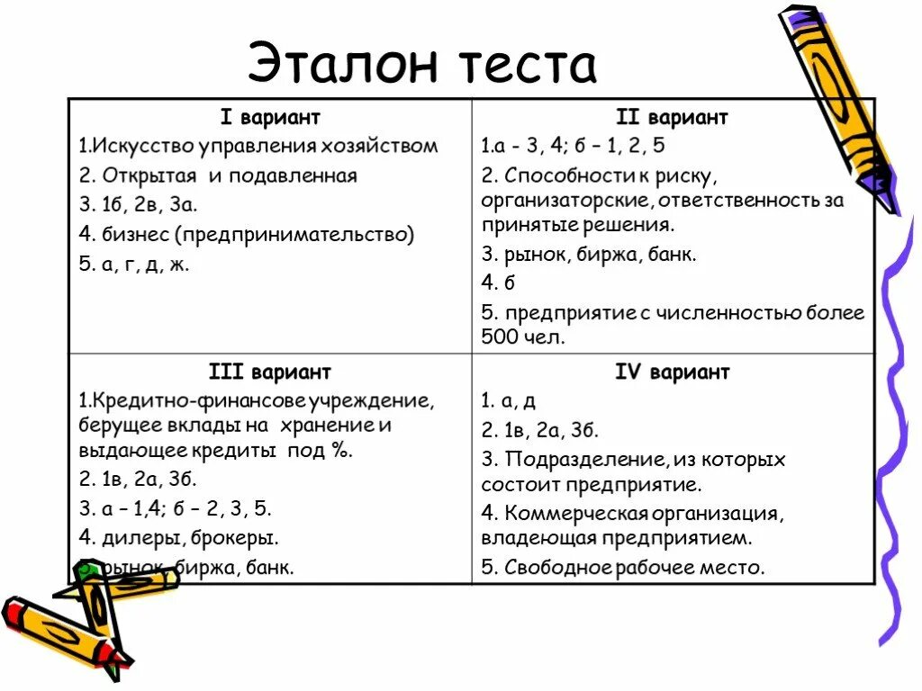 Тест на тему предпринимательство вариант 1 ответы. Тест 1. Эталон работы.