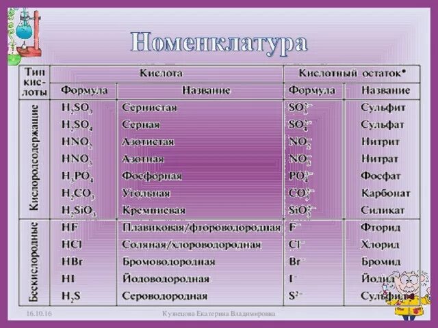 Сероводородная кислота сильная. Сероводородная кислота остаток название. Кислотные остатки сероводородной кислоты. Название кислотного остатка сероводородной кислоты. Сероводородная кислота формула.