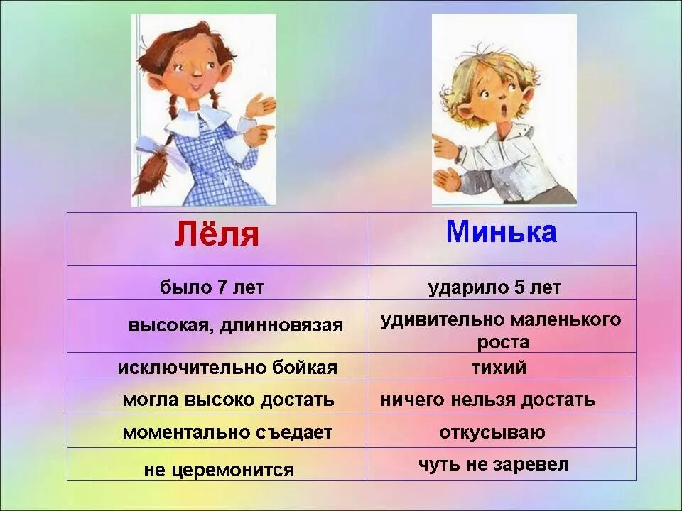 Восстанови правильный порядок событий рассказа зощенко золотые. План рассказа елка Зощенко. План к проезведнию м Зощенко ёлка. Зощенко м.м. "елка". План к рассказу м Зощенко елка.