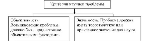Важнейшие научные проблемы общества