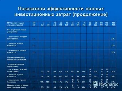 Новые показатели