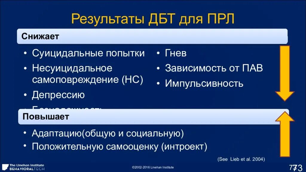 Обучение дбт. Обучение дбт