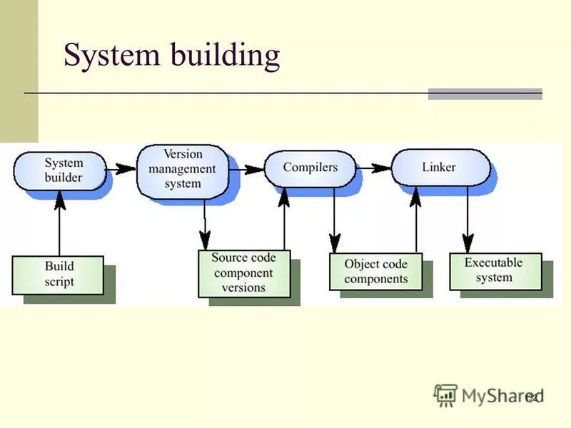 C build systems