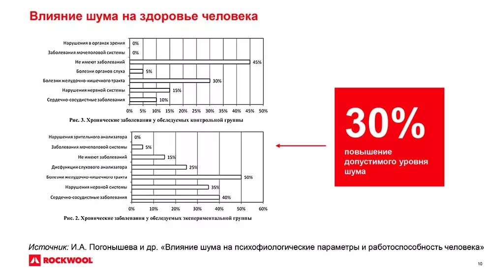 Децибелы время допустимые в квартире. Уровень шума 40 ДБ для холодильника. Уровни шума в ДБ холодильник. Уровень шума в децибелах. Допустимый уровень шума холодильника.