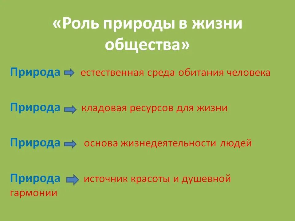 Роль приводы в жизни человека. Роль природы в жизни общества. Роль природы в жизни человека. Значение природы в жизни. Значение рассказов о природе