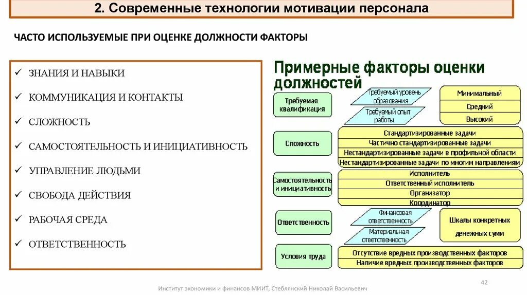 Компании примеры мотивации. Программа мотивации и стимулирования персонала пример. Система мотивации сотрудников на предприятии. Разработка системы мотивации персонала на предприятии. Современные методы мотивации персонала.