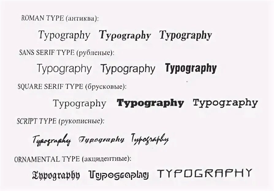 Шрифт для оформления документов