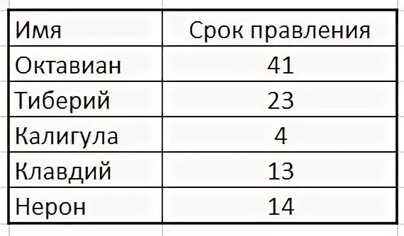 Имя 5 римских пап 5 букв