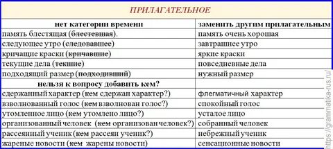 Правильный причастие или прилагательное