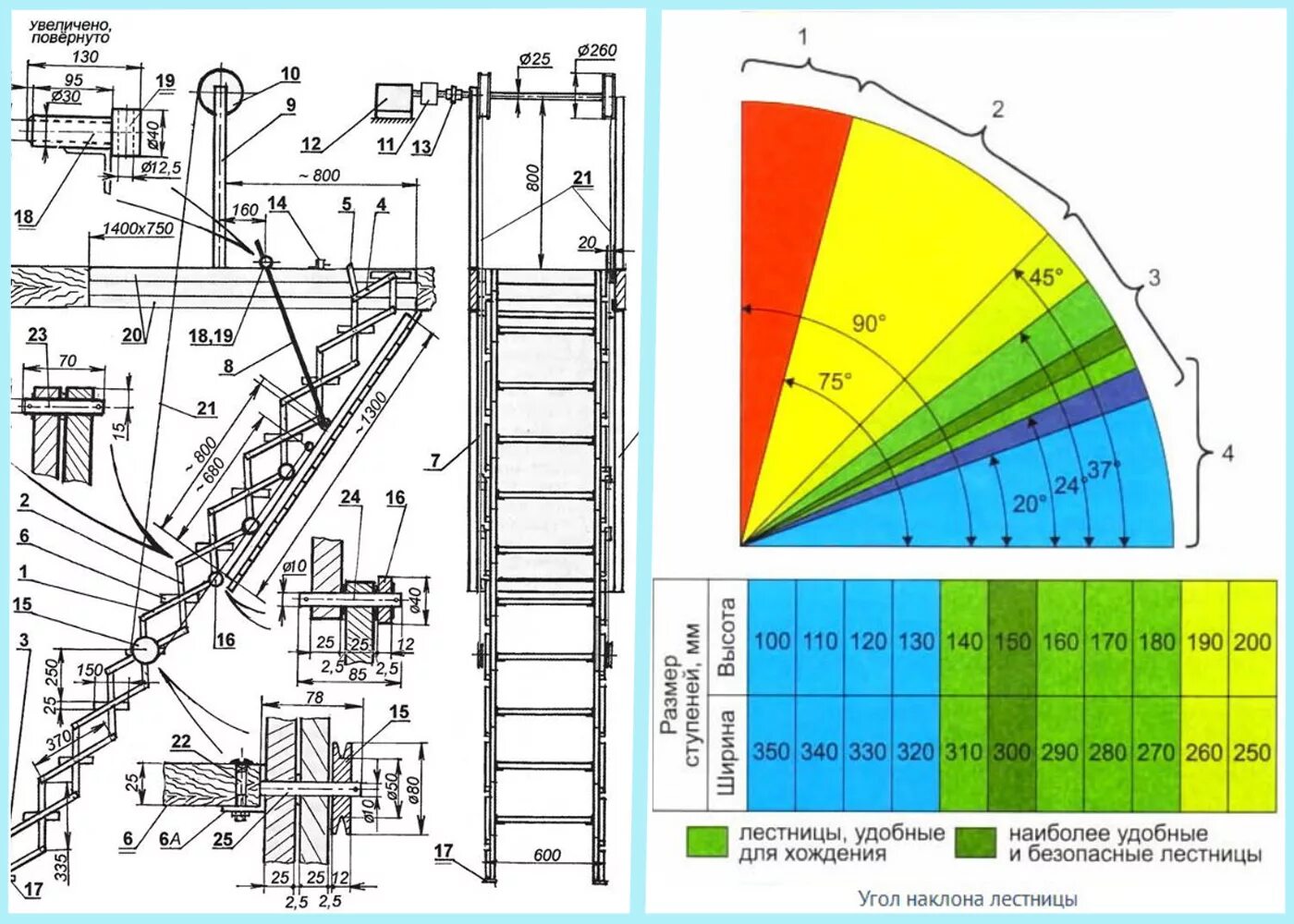Схема расчета наклона лестницы. Лестница угол наклона схема. Лестница складная схема угол наклона ступеней. Угол наклона лестницы более 75 градусов. Максимальный угол лестницы