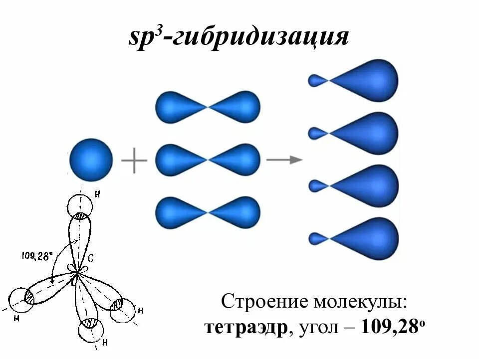 Перекрывание орбиталей в молекуле
