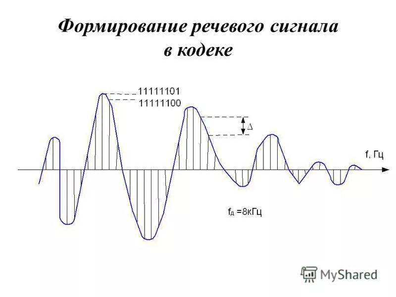 голосовой сигнал