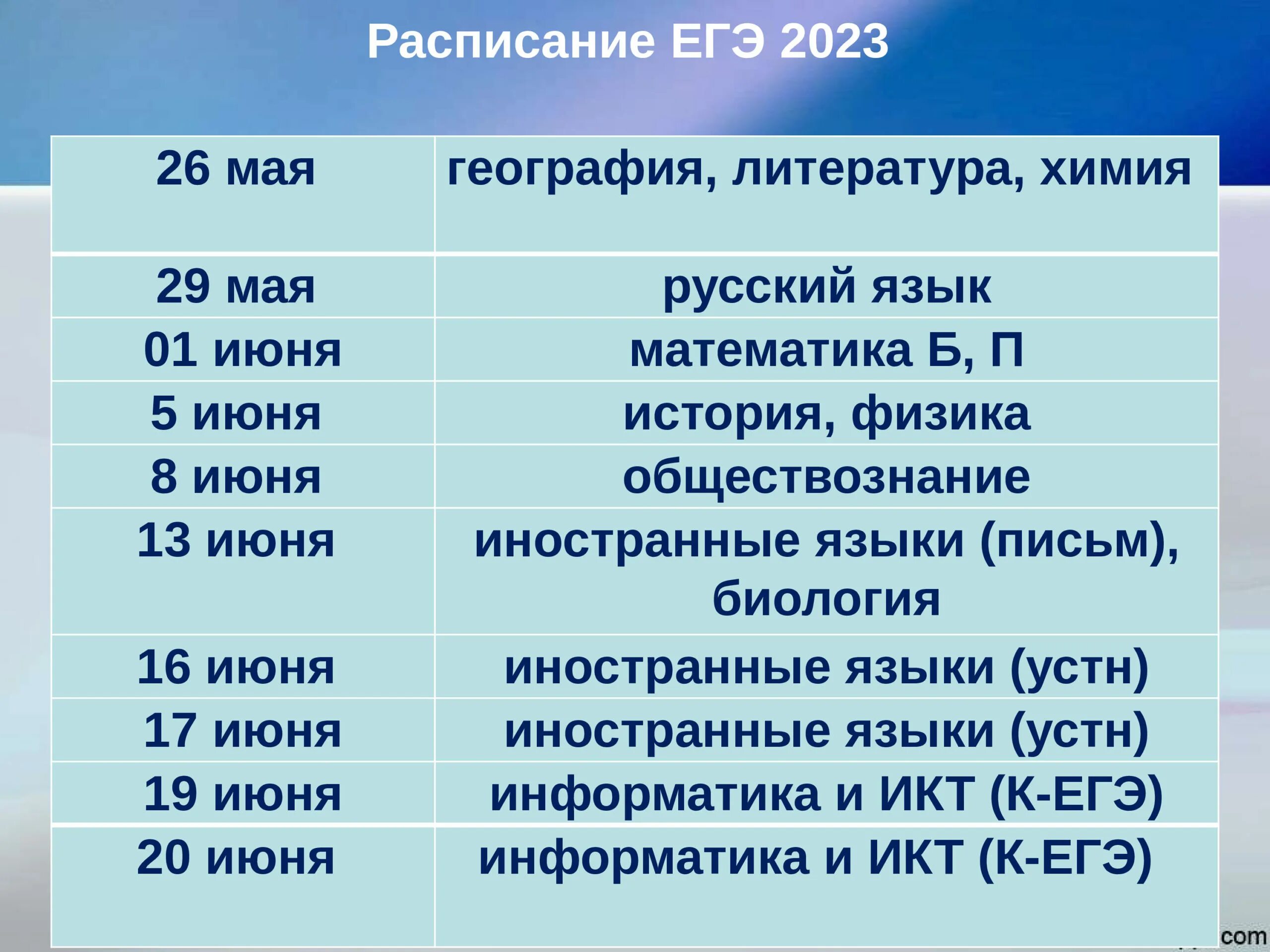 Расписание ЕГЭ 2023. Расписание ЕГЭ. Резервные дни ЕГЭ 2023. График ЕГЭ 2023. Егэ 2023 итоговое