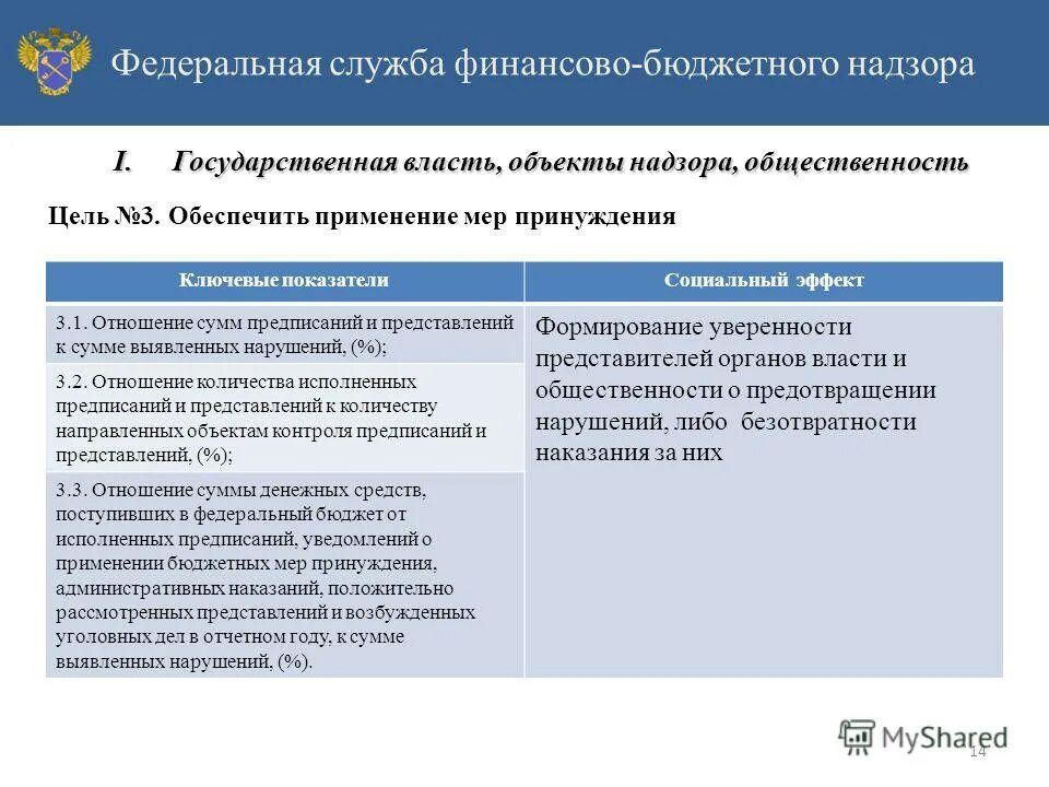 цель меры принуждения