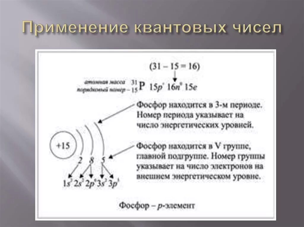 Электронная оболочка в нейтральном атоме фосфора содержит. Схема строения атома как делать. Как сделать схему строения атома. Как делать электронное строение атома. Как делать схему строения атома в химии.