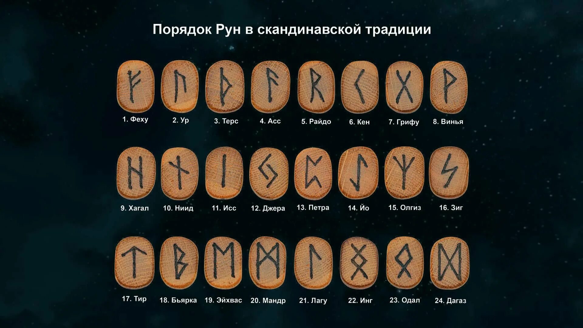 Сайлас руны. Рунический алфавит футарк. славянские руны скандинавский футарк. руны скандинавский футарк символы. футарк руны алфавит.