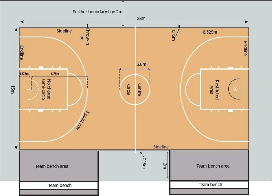 Размер баскетбольной площадки в баскетболе. Баскетбольная площадка схема. Разметка площадки в баскетболе. Баскетбольная площадка план. Площадка для баскетбола Размеры.