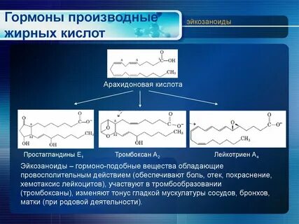 Гормоны производные