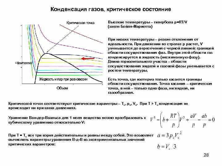 Какие параметры газа есть. Критическое состояние параметры критического состояния. перетическая температура. конденсация газов. температура конденсации газов.