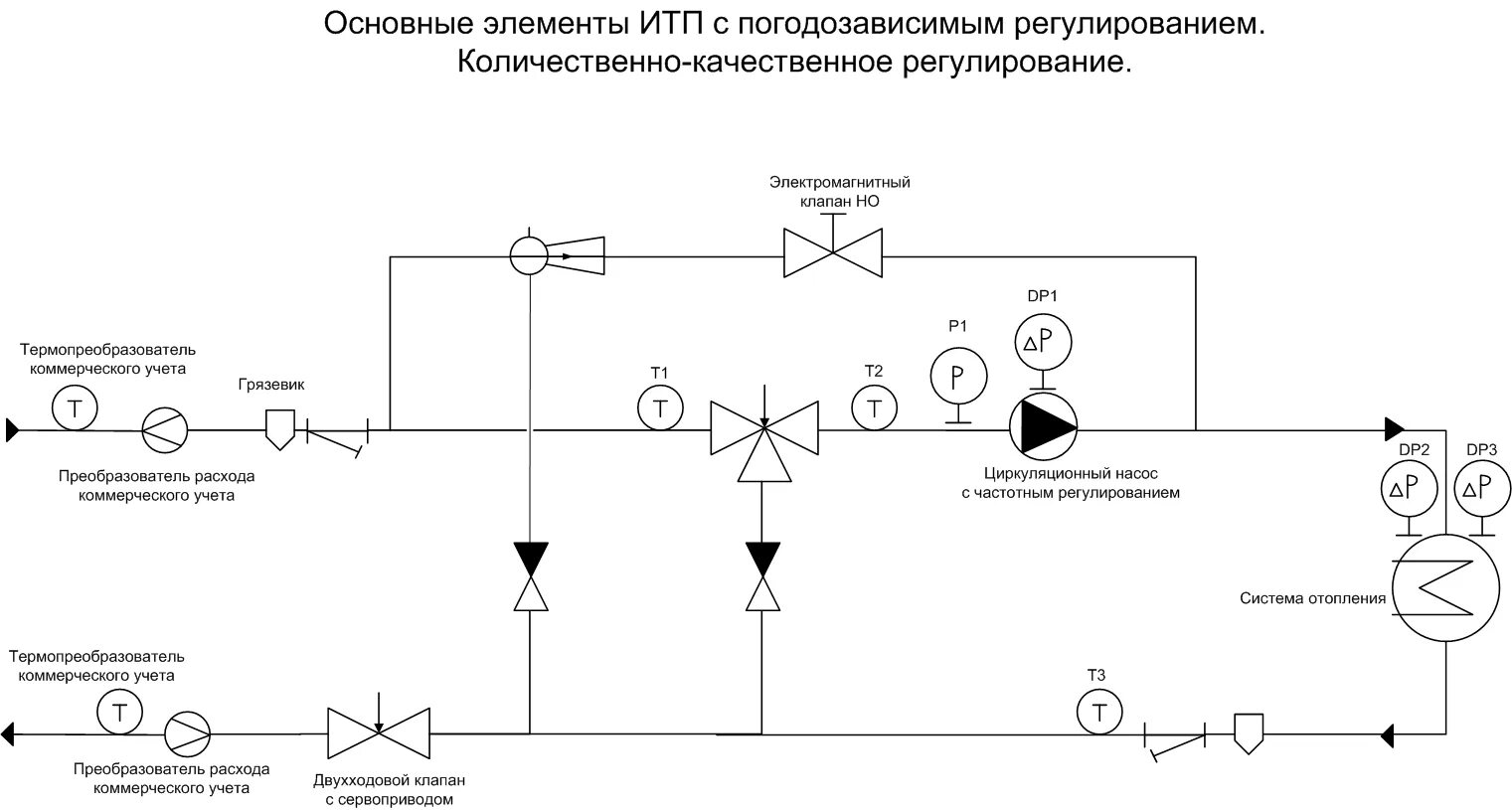 Принципиальная схема теплового узла с теплообменником. Схема теплового узла отопления с теплообменником. Схема элеваторного узла отопления с ГВС. Принципиальная схема индивидуального теплового пункта.