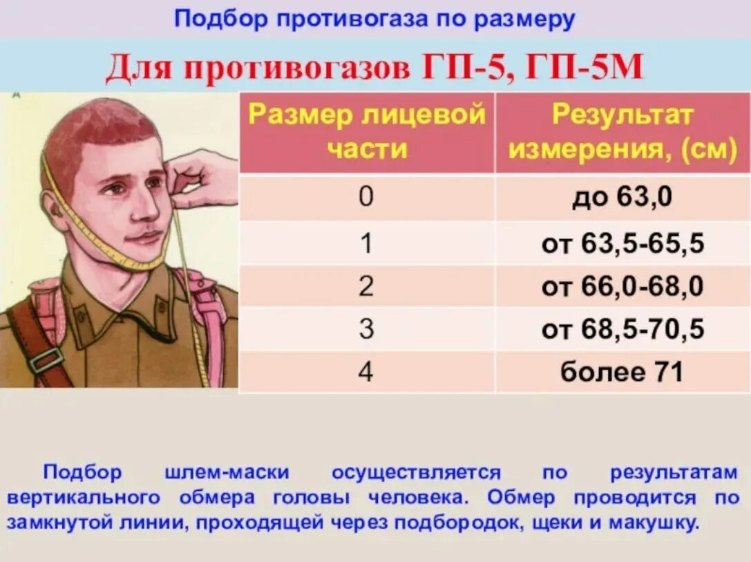 Подобрать размер маски. Размерная таблица противогазов ГП 5. Размеры головы для противогаза ГП 5. Размеры противогаза ГП-5 таблица. Таблица размеров головы для противогаза ГП 7.