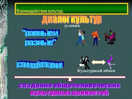 Взаимодействие культур определение