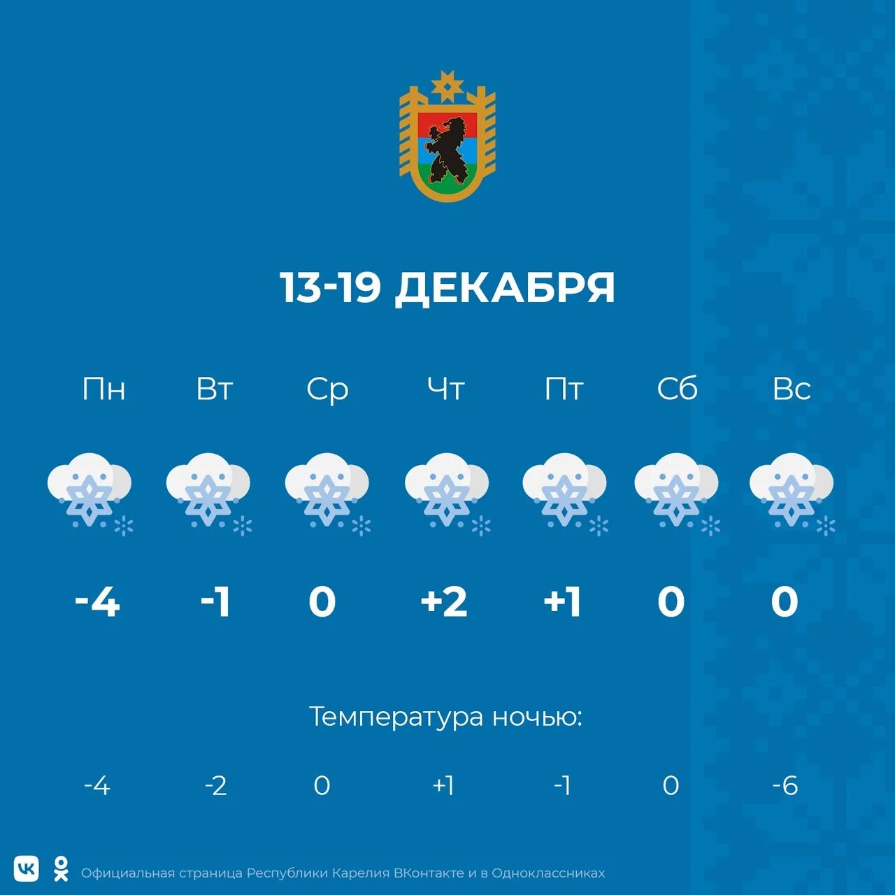 Подробная погода петрозаводск. Прогноз погоды в Петрозаводске. Карелия прогноз погоды. Погода в Карелии на 14 дней. Weather in Petrozavodsk.