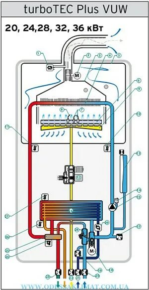 Подключение котлов вайлант. Vaillant газовый котел двухконтурный схема гидравлики. vaillant газовый котел vu int 202/3-5 схема. vaillant газовый котел vuw 242/2-3 схема управления. схема котла вайлант.