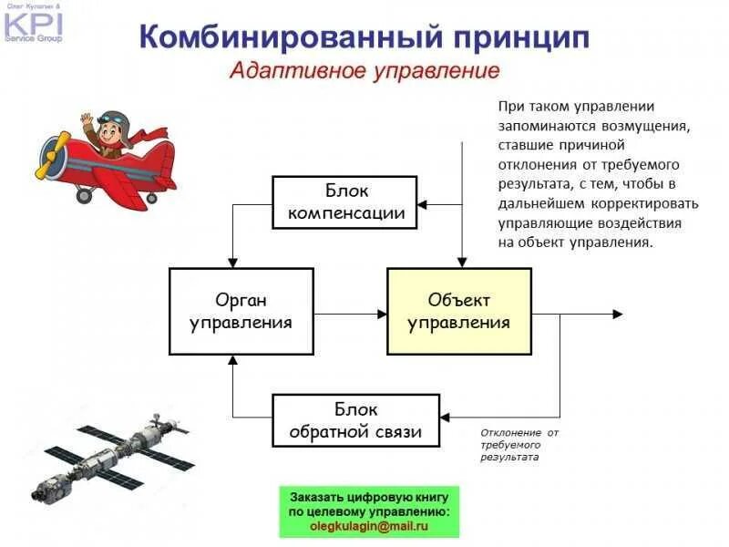 Адаптивность системы это