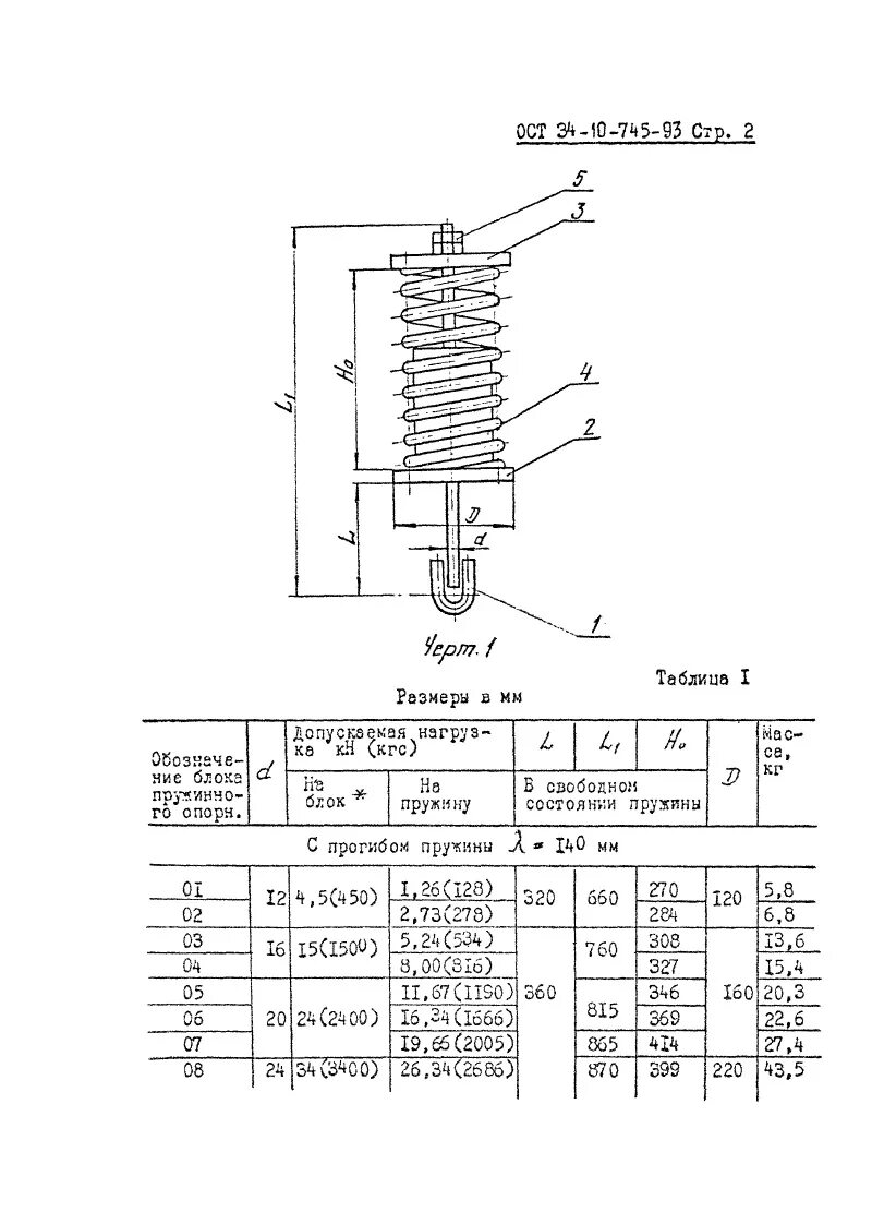 Блок пружинный опорный 09 ОСТ 34-10-745-93. Блок пружинный опорный 24 ОСТ 34-10-745-93. Блок 02 ост34-10-729-93. ОСТ 34.10.745 блок пружинный.