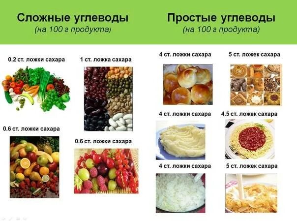 Простые углеводы. Углеводы продукты. Сложные углеводы. Простые или сложные углеводы.