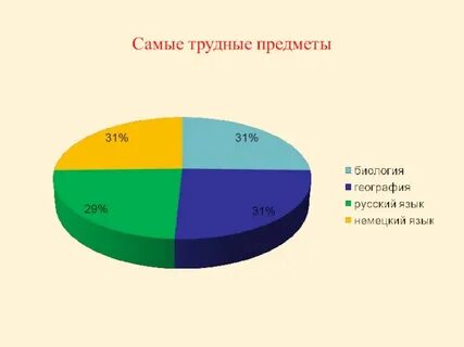 Самая несложная