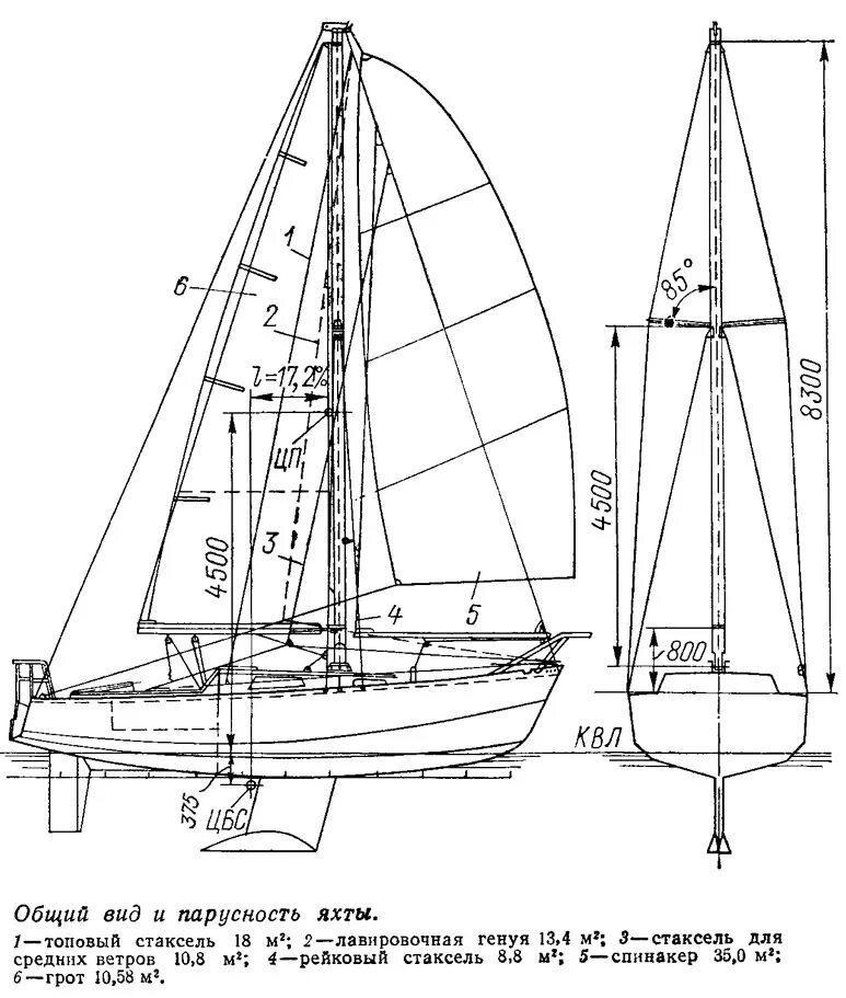 стаксель грот