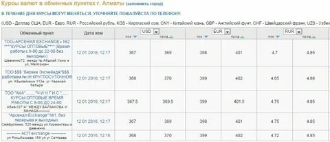 Курс тенге к доллару в обменниках караганды