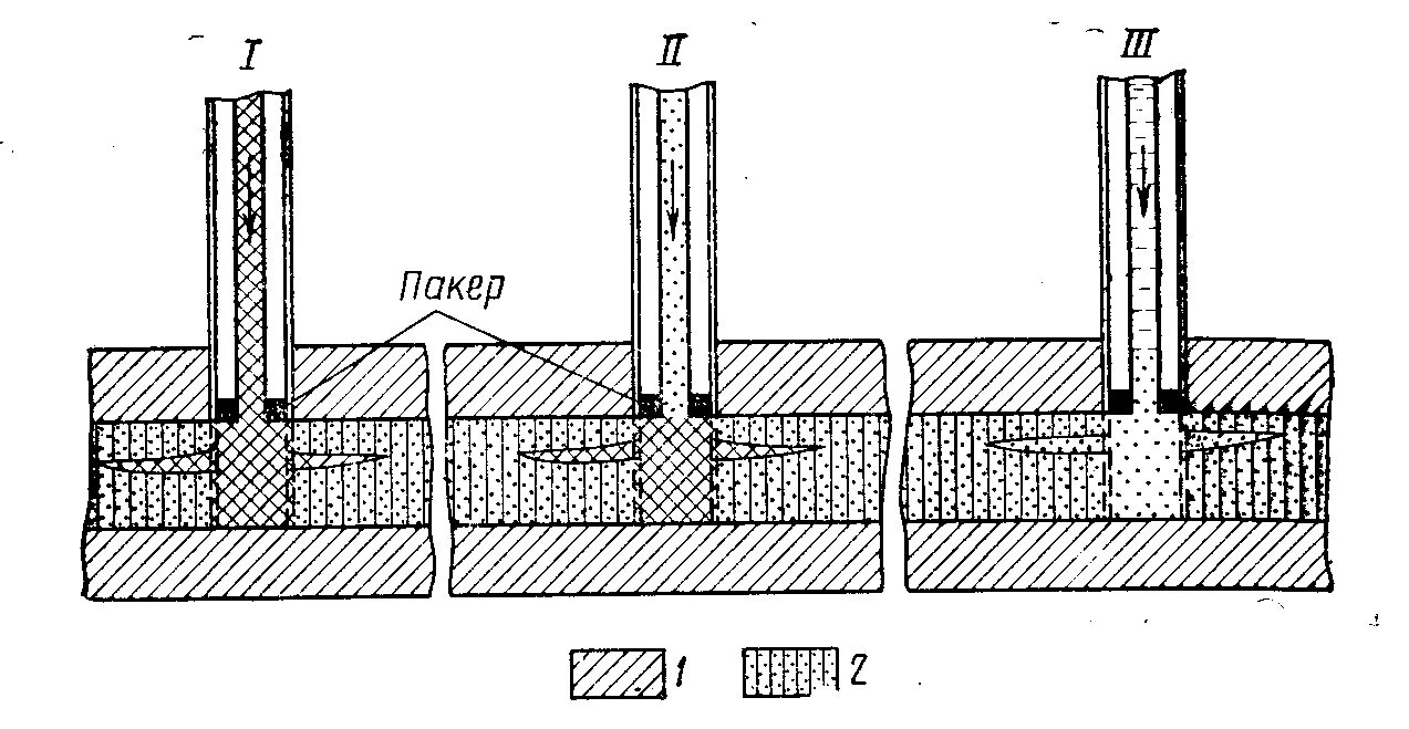 Гидроразрыв пласта в нефтяной. Разрыва пласта. Схема проведения кислотного гидроразрыва пласта. Разрыва пласта. Гидравлический разрыв пласта грп.