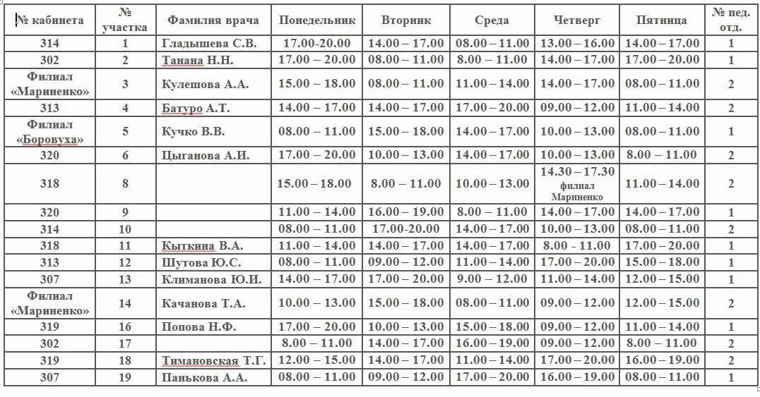 Расписание врачей педиатров 4 детской поликлиники. Расписание приема педиатров 11 детской поликлиники Воронеж. 11 Детская поликлиника Воронеж расписание врачей педиатров. 11 Поликлиника Воронеж расписание врачей. Детская поликлиника 11 Воронеж расписание врачей.