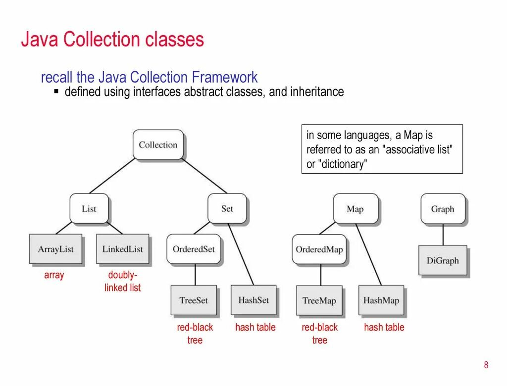 Дерево java. Что такое структура дерево в java. Дерево collections java. Структуры данных java.