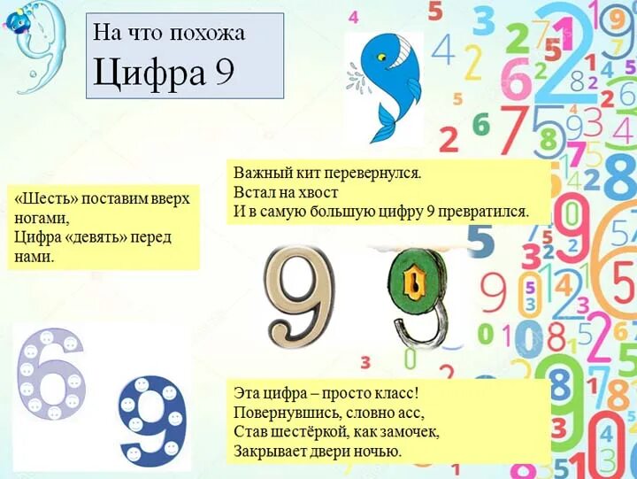 Число 9.8. На что похожа цифра 9. Цифра 9 для дошкольников. Ассоциации с цифрой 9. Рисунок на что похожа цифра 9.